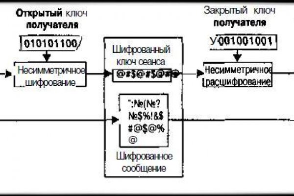 Купить наркоту