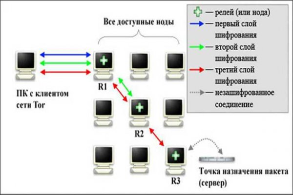 Где брать ссылки на кракен