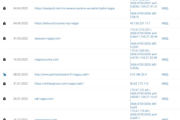 Гидра даркнет рынок