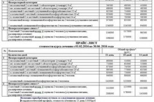 Гидра даркнет рынок